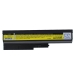 Notebook batterij IBM ThinkPad T60p 2613